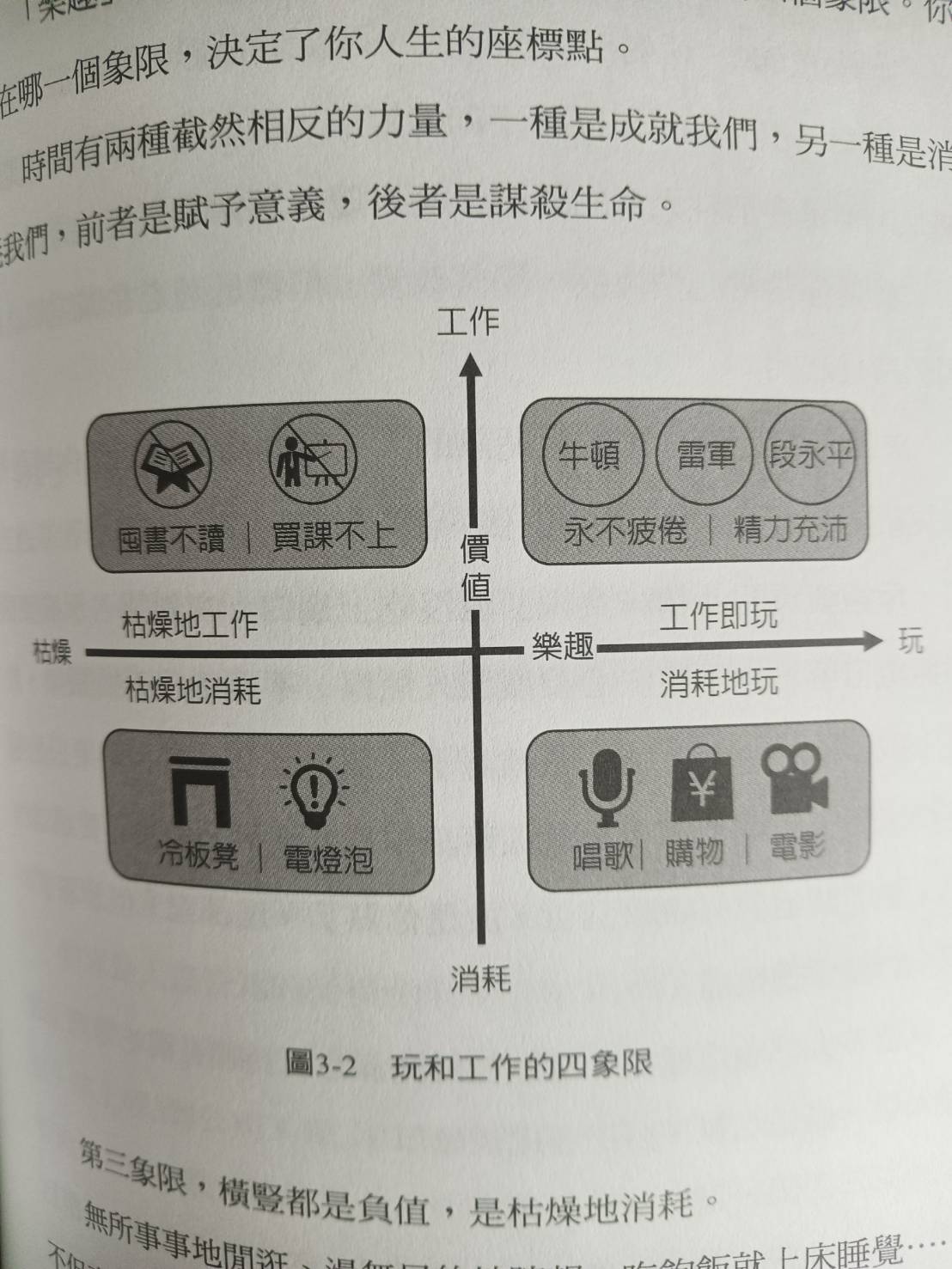 工作與玩